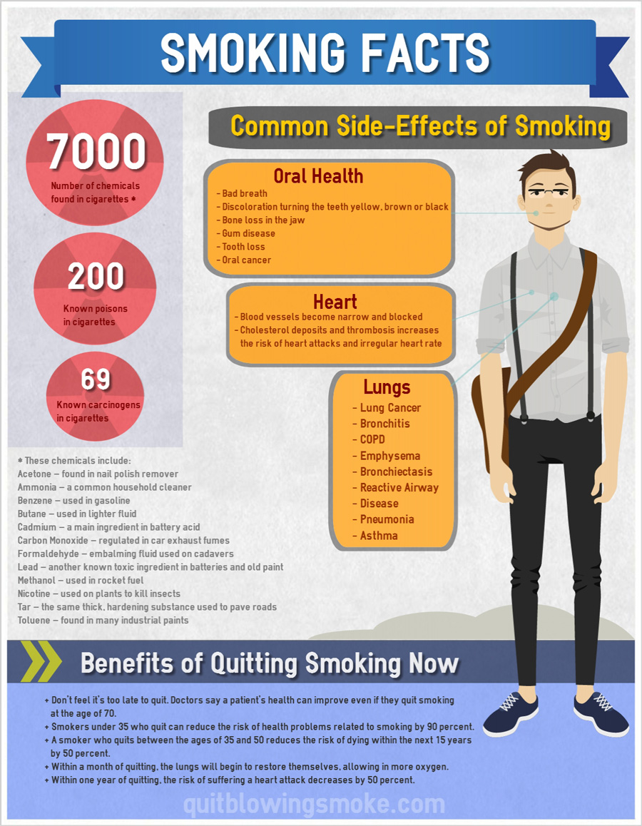 Smoking-Facts-Infographic